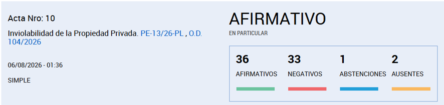 votacionCapitulo2