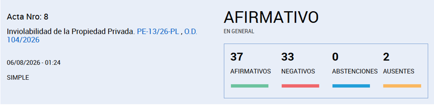 votacionGeneral